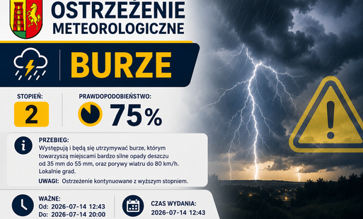 Zdjęcie do Ostrzeżenie meteorologiczne