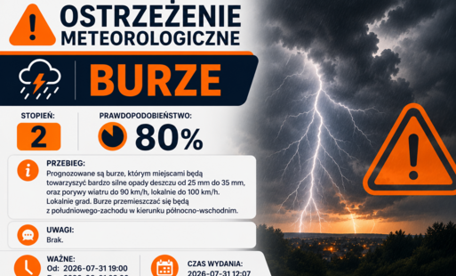 Zdjęcie do Ostrzeżenie meteorologiczne