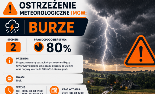 Zdjęcie do Ostrzeżenie meteorologiczne - silne burze