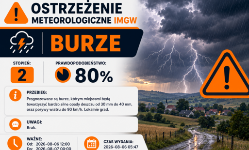 Zdjęcie do Ostrzeżenie meteorologiczne - silne burze