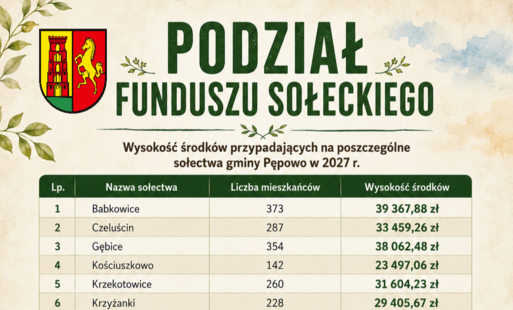 Zdjęcie do Podział funduszu sołeckiego na 2027 rok