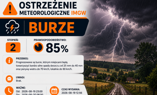 Zdjęcie do Ostrzeżenie meteorologiczne - silne burze