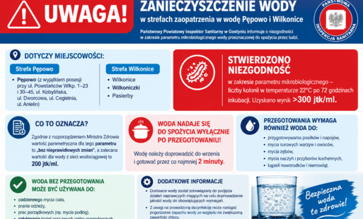Zdjęcie do UWAGA Pępowo, Wilkonice, Wilkoniczki, Pasierby - woda nadaje się do spożycia wyłącznie po przegotowaniu!